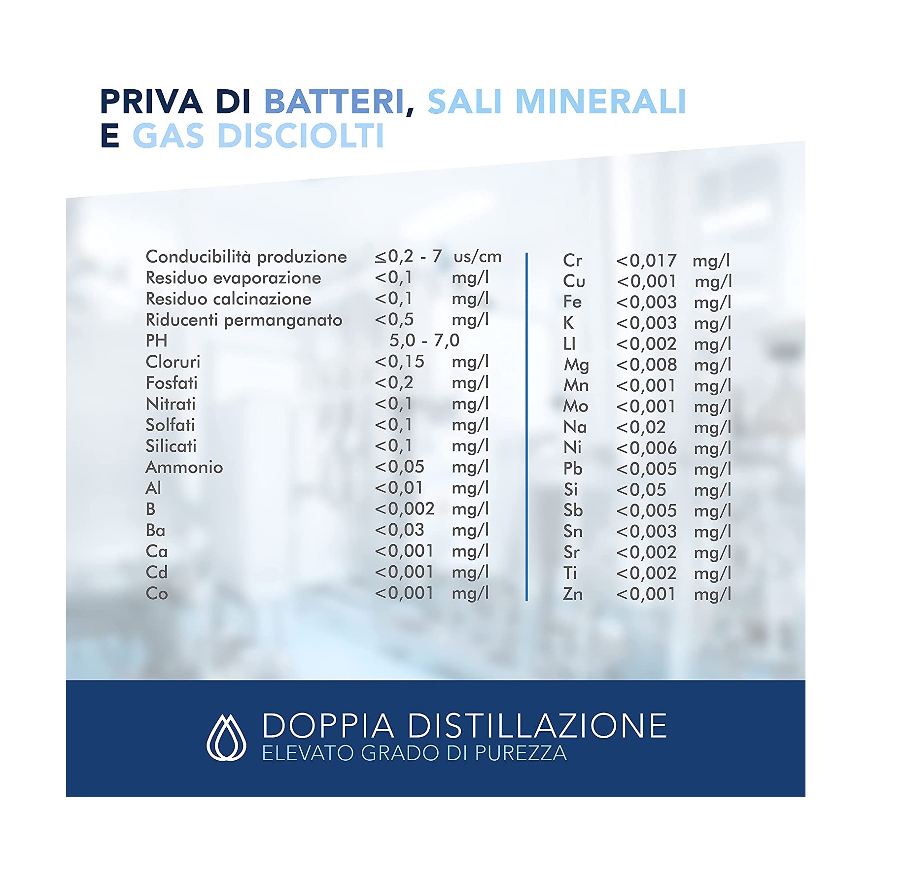 Acqua Bidistillata Demineralizzata Pura per Uso Clinico - Tanica da 5 Litri  - MPM ITALIA SRL